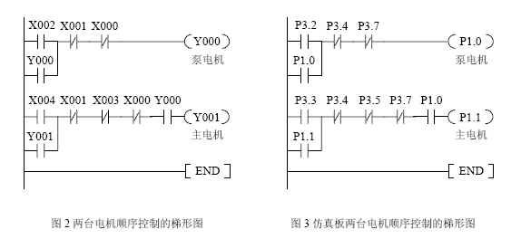 兩臺電機順序控制的PLC控制梯形圖