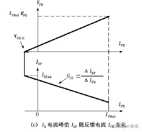 FB �_���IFB��MOS ��©�O�����ֵIDP�Ŀ���