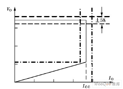 OB2532 的輸出矩形特性