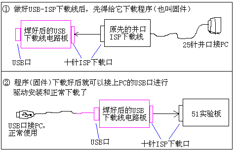 點擊瀏覽下一頁