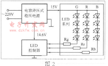 LED變色電路