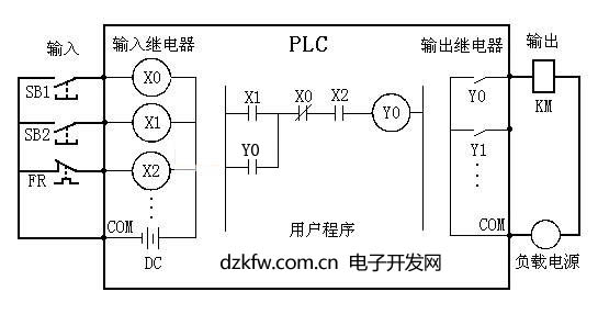 PLC的等效電路