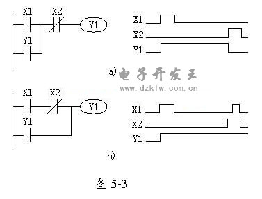 具有自鎖功能的PLC,起保停程序與時(shí)序圖