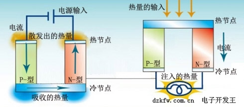 �댧�w����ԭ��