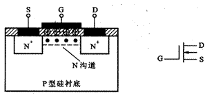 N溝道增強型MOSFET的結構示意圖和符號