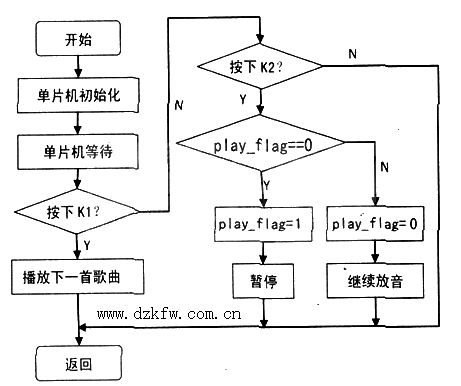 用單片機制作一個屬于自己的音樂盒ATMEGA8L musical box