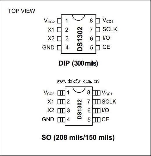 DS1302管教圖 DS1302封裝圖