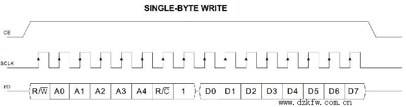 圖15-11 DS1302單字節寫操作