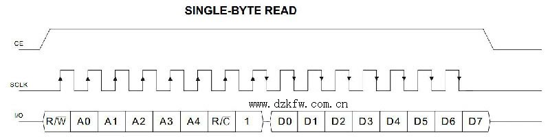 圖15-13 DS1302單字節讀操作