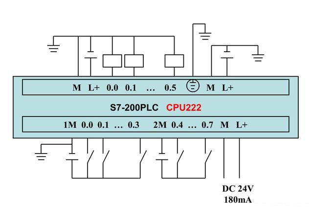 ���T��S7-200ϵ��PLCȫ�׽Ӿ��D
