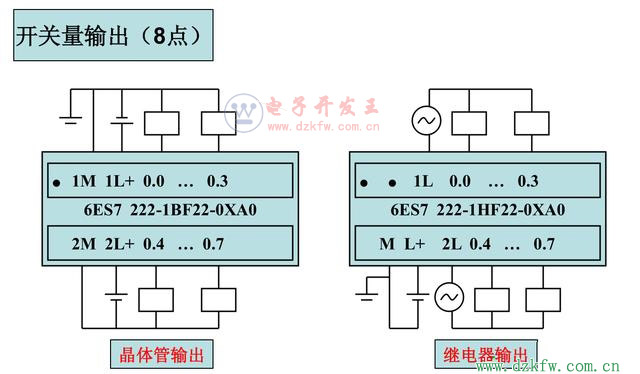 ���T��S7-200ϵ��PLCȫ�׽Ӿ��D