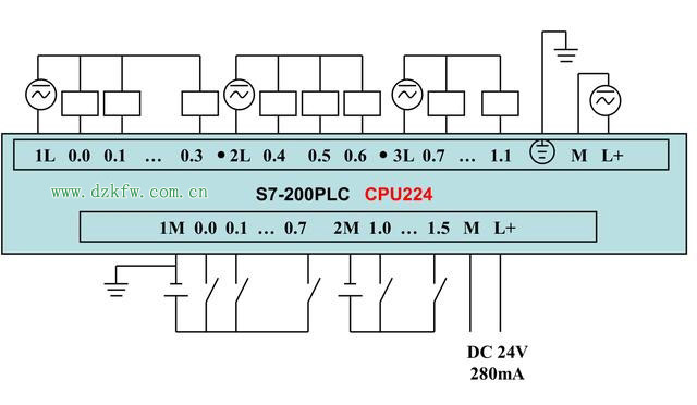 ���T��S7-200ϵ��PLCȫ�׽Ӿ��D
