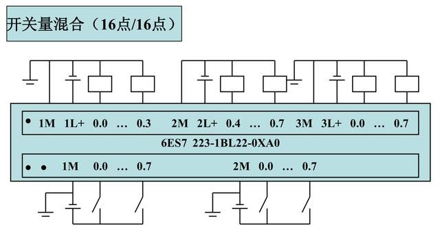 ���T��S7-200ϵ��PLCȫ�׽Ӿ��D