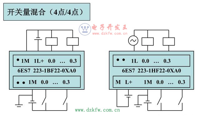 ���T��S7-200ϵ��PLCȫ�׽Ӿ��D