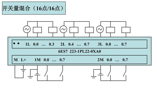 ���T��S7-200ϵ��PLCȫ�׽Ӿ��D