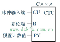 plc增計(jì)數(shù)器指令