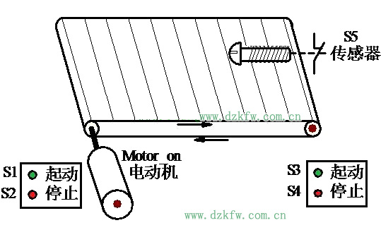 plc控制傳送帶示意圖
