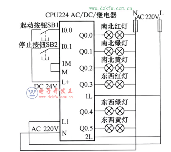 PLC交通燈控制IO接口圖