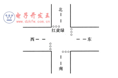 plc交通燈控制示意圖