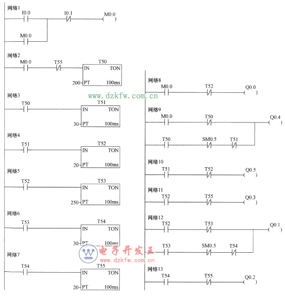 plc交通燈控制梯形圖實例