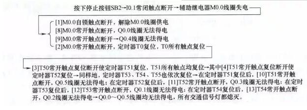 PLC原理圖到程序的經典實例(四個經典實例詳解)