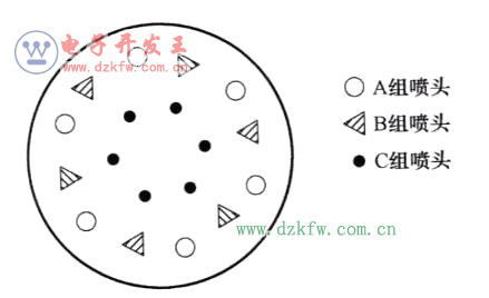PLC梯形圖之噴泉實驗