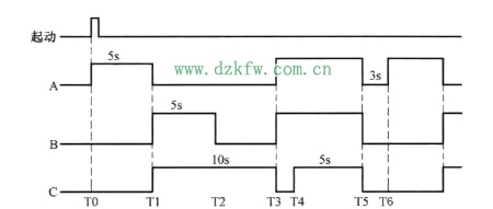 PLC噴泉控制的時序圖