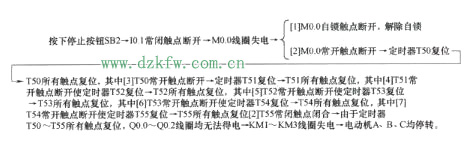 PLC原理圖到程序的經典實例(四個經典實例詳解)