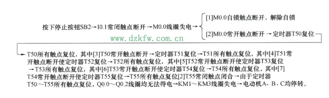 PLC原理圖到程序的經典實例(四個經典實例詳解)