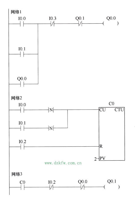 PLC原理圖到程序的經典實例(四個經典實例詳解)