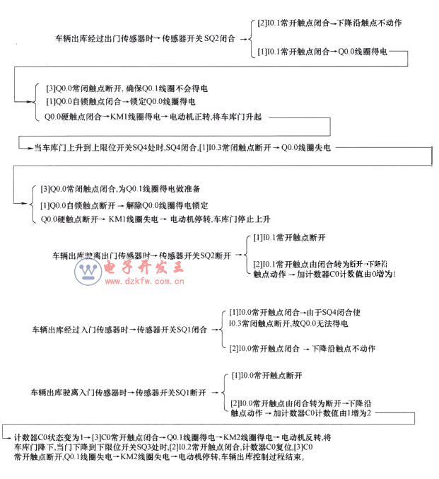 PLC原理圖到程序的經典實例(四個經典實例詳解)