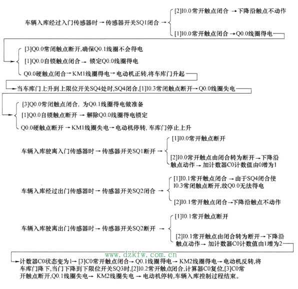 PLC原理圖到程序的經典實例(四個經典實例詳解)