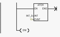 PID控制功能的應用