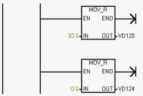 恒壓供水PID控制