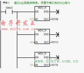 PID控制功能的應用