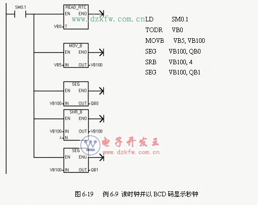 plc�r�ָ���\��