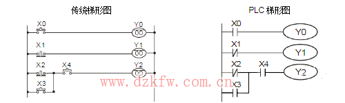 三人搶答器plc梯形圖分享
