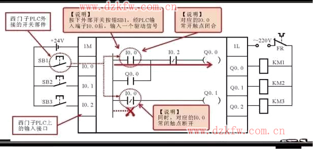 分享西門子plc梯形圖中的5大常用的編程元件以及其它的編程元件