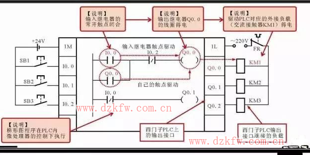 分享西門子plc梯形圖中的5大常用的編程元件以及其它的編程元件