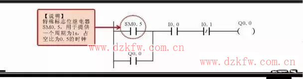 分享西門子plc梯形圖中的5大常用的編程元件以及其它的編程元件