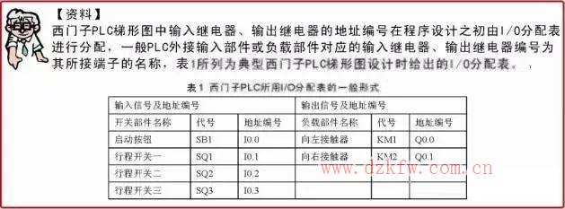 分享西門子plc梯形圖中的5大常用的編程元件以及其它的編程元件