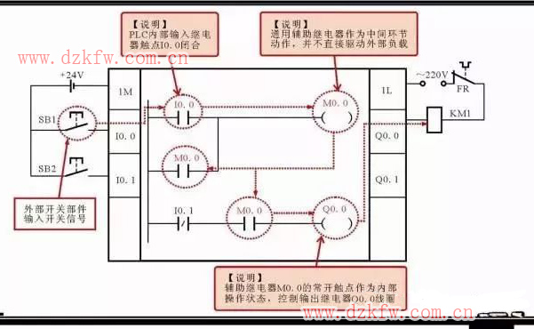 分享西門子plc梯形圖中的5大常用的編程元件以及其它的編程元件