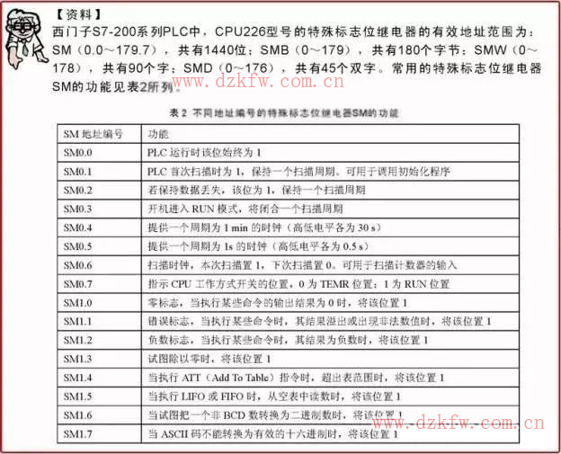 分享西門子plc梯形圖中的5大常用的編程元件以及其它的編程元件