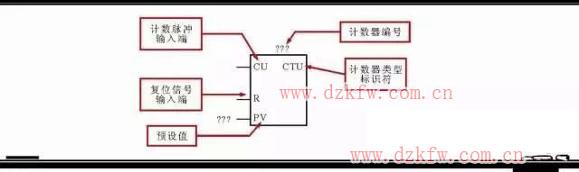 分享西門子plc梯形圖中的5大常用的編程元件以及其它的編程元件