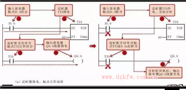分享西門子plc梯形圖中的5大常用的編程元件以及其它的編程元件