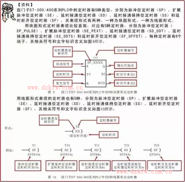 分享西門子plc梯形圖中的5大常用的編程元件以及其它的編程元件