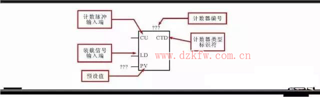 分享西門子plc梯形圖中的5大常用的編程元件以及其它的編程元件