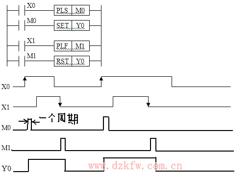 plc時(shí)序圖怎么看_plc時(shí)序圖指令詳解解
