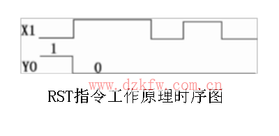 plc時(shí)序圖怎么看_plc時(shí)序圖指令詳解解