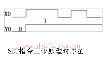 plc時(shí)序圖怎么看_plc時(shí)序圖指令詳解解